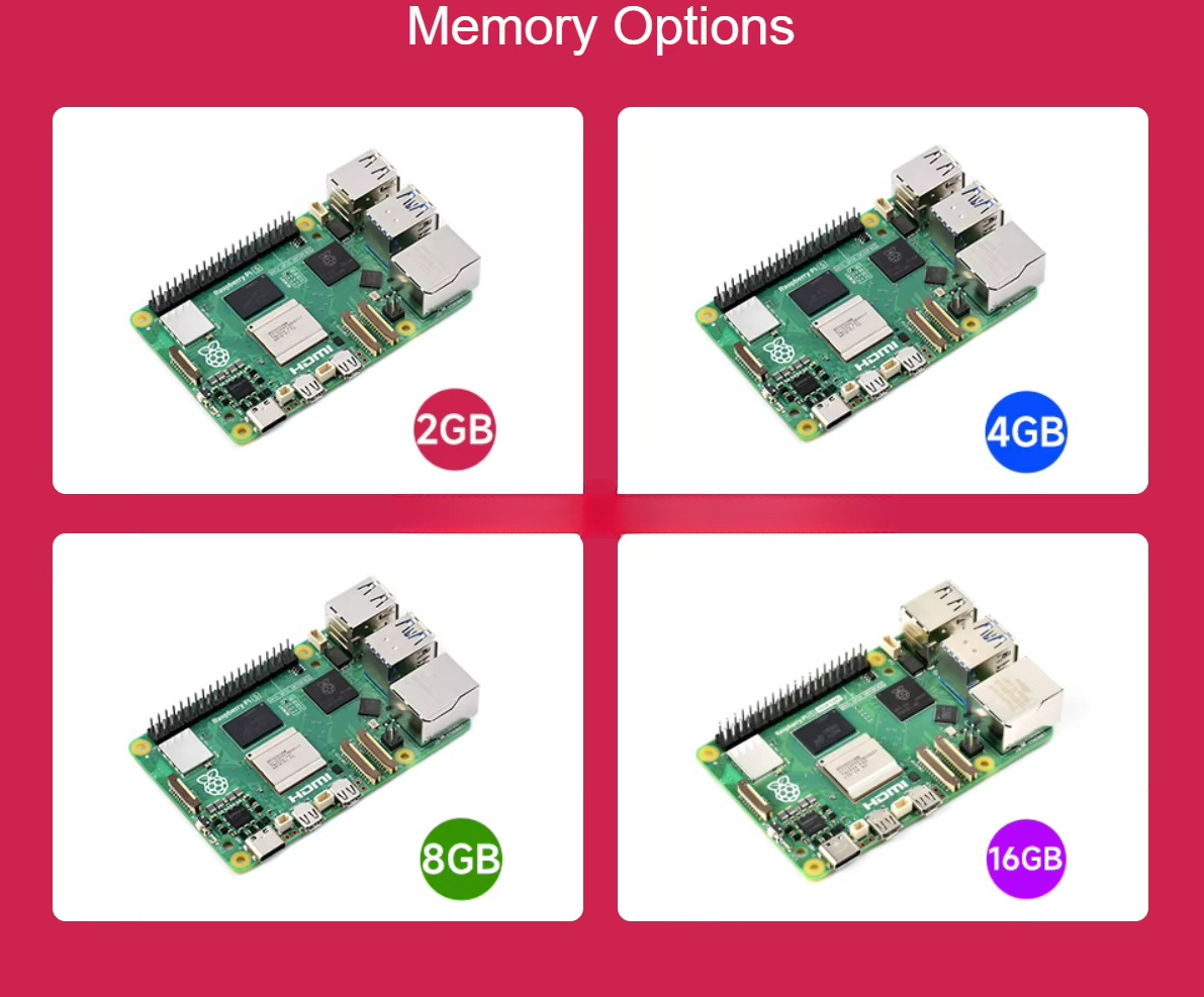 Raspberry Pi 5 Features the Br - Raspberry Pi ulasan dan harga