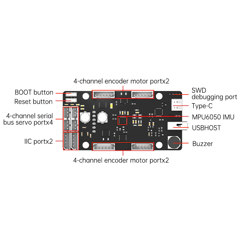 ROS Control Board STM32 4 Chan - Pi Power Supply ulasan dan harga